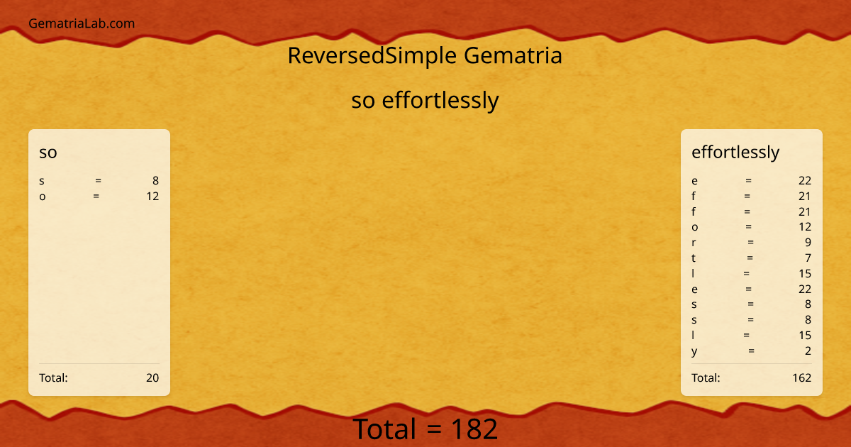 so effortlessly in reversedSimple Gematria